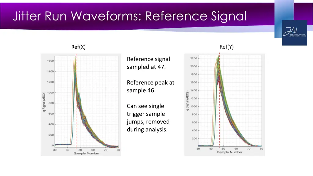 jitter run waveforms reference signal