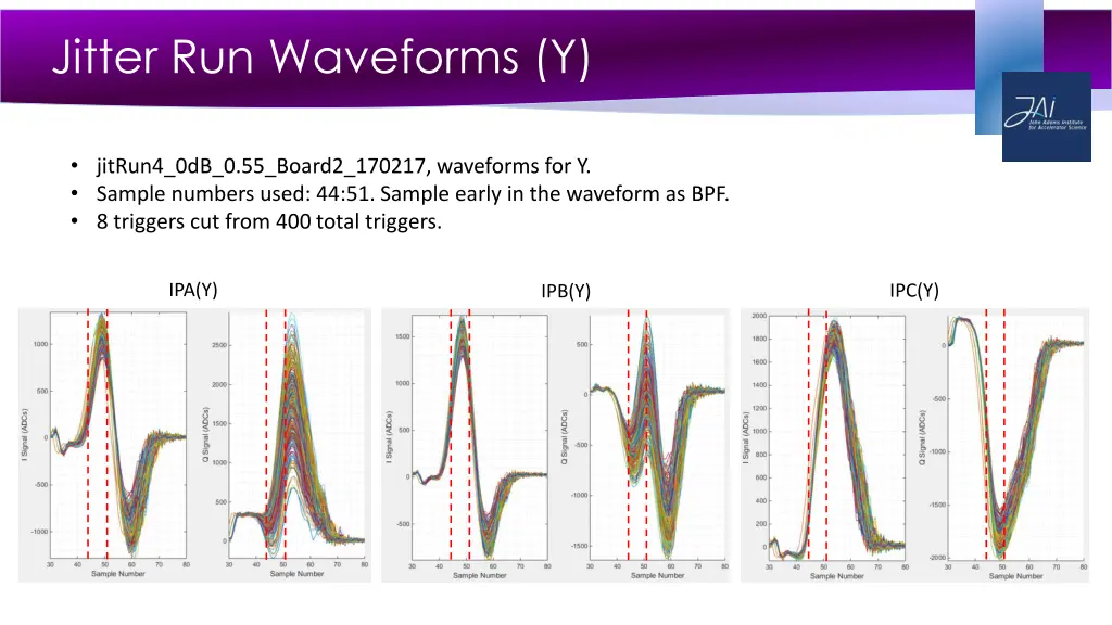 jitter run waveforms y