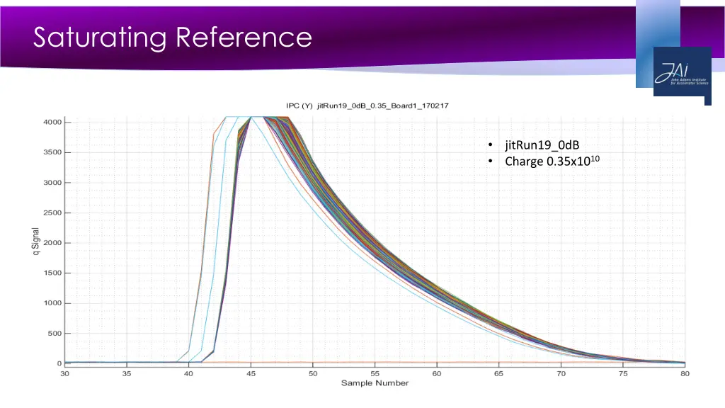 saturating reference