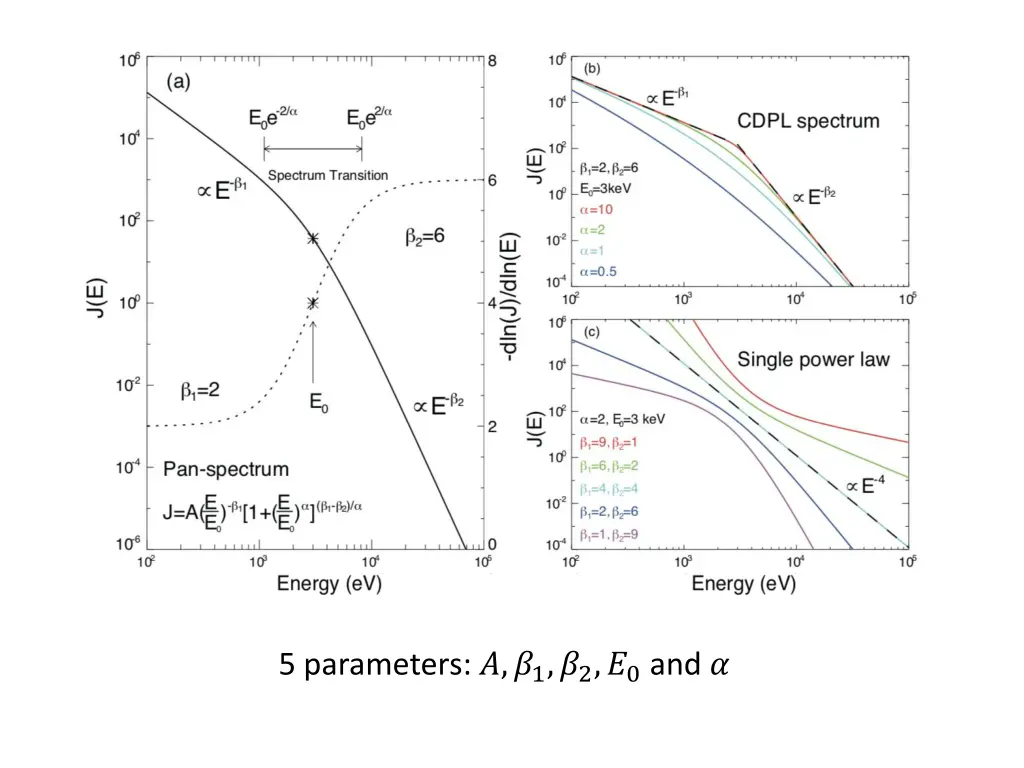 5 parameters 1 2 0 and