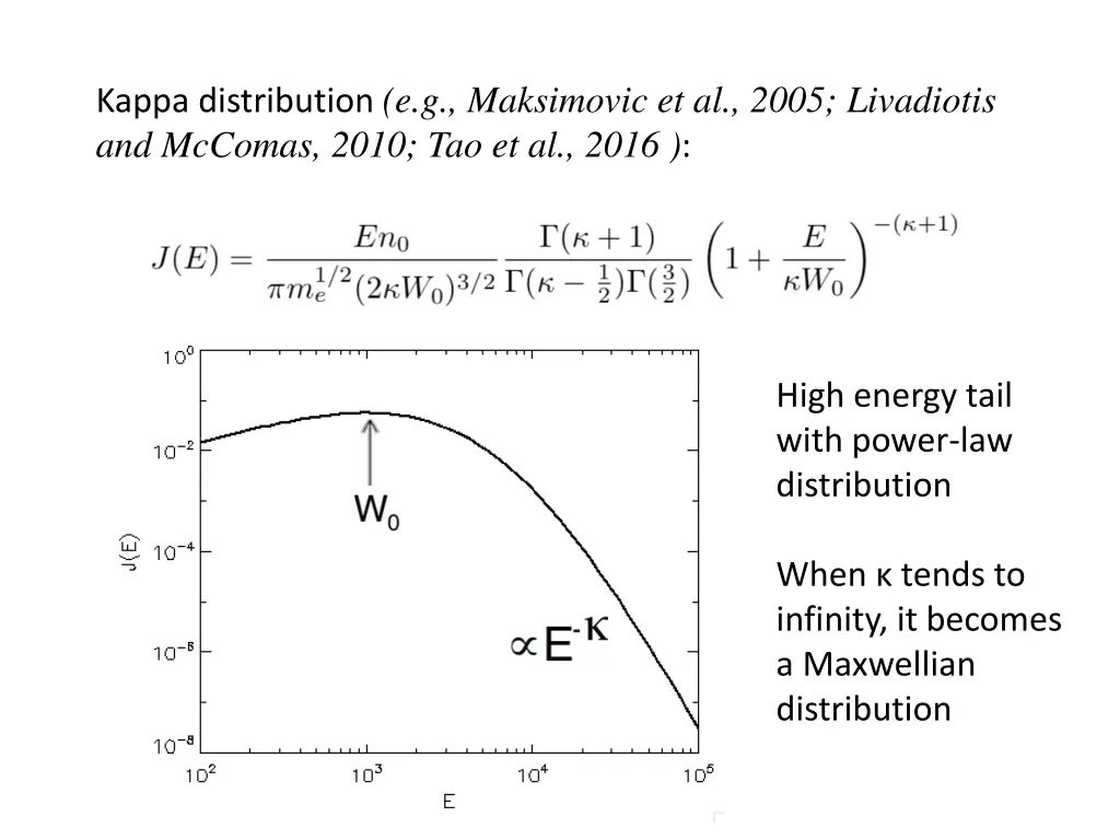 kappa distribution e g maksimovic et al 2005