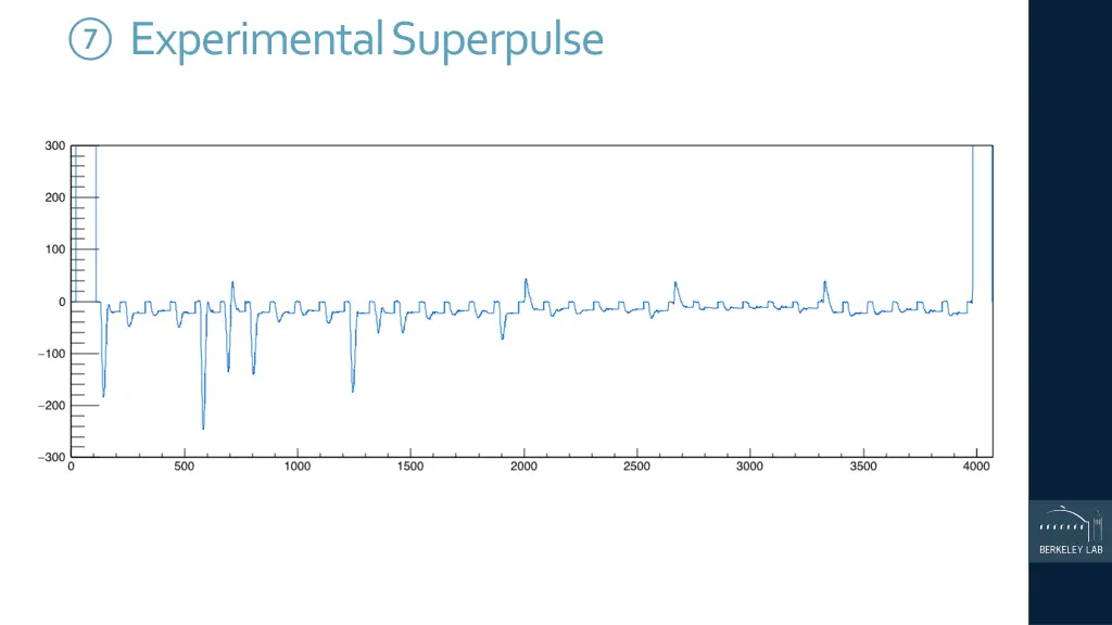 experimental superpulse 1