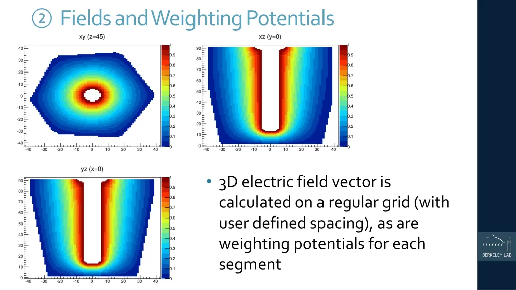 fields and weighting potentials