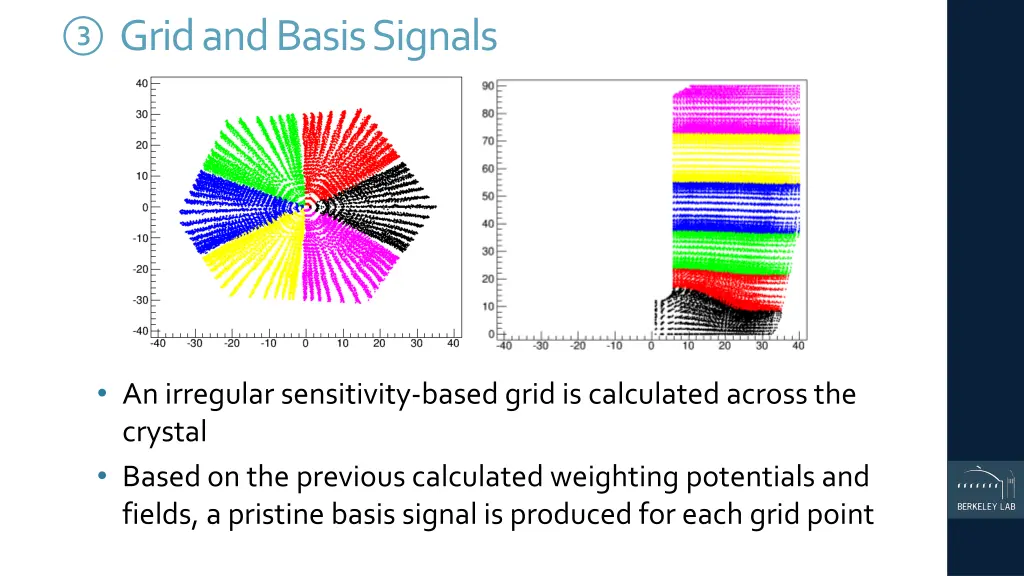 grid and basis signals