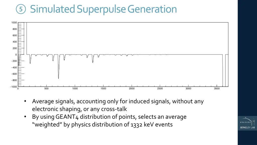 simulated superpulse generation 1