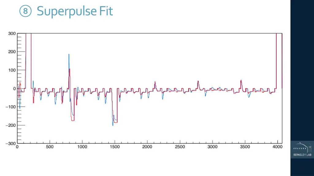 superpulse fit 1