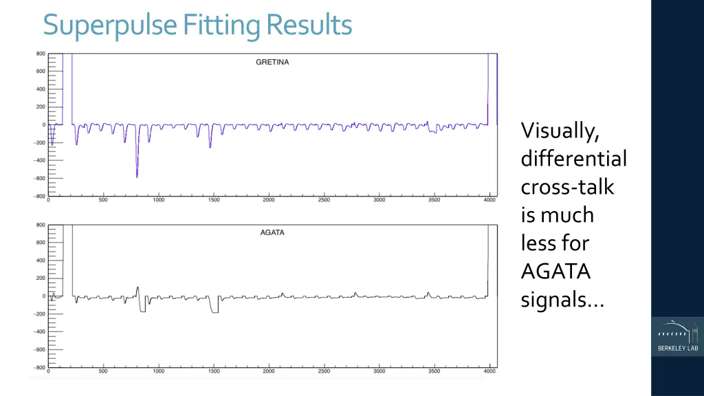 superpulse fitting results 1