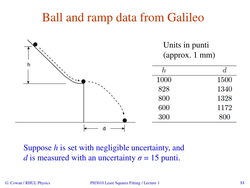 ball and ramp data from galileo 1