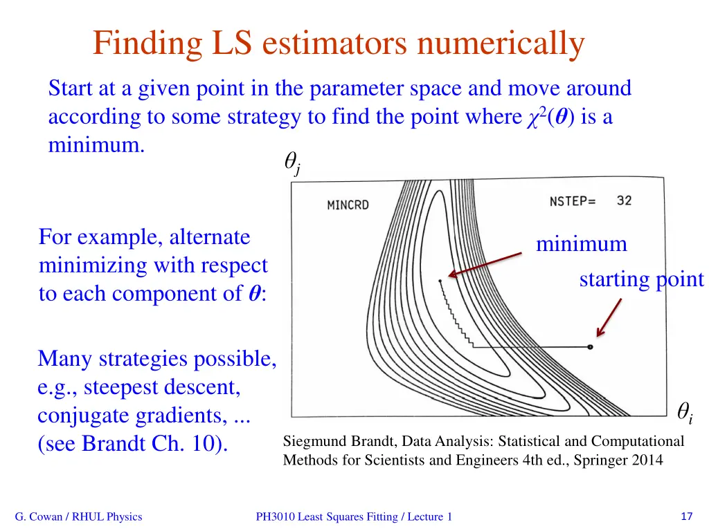 finding ls estimators numerically