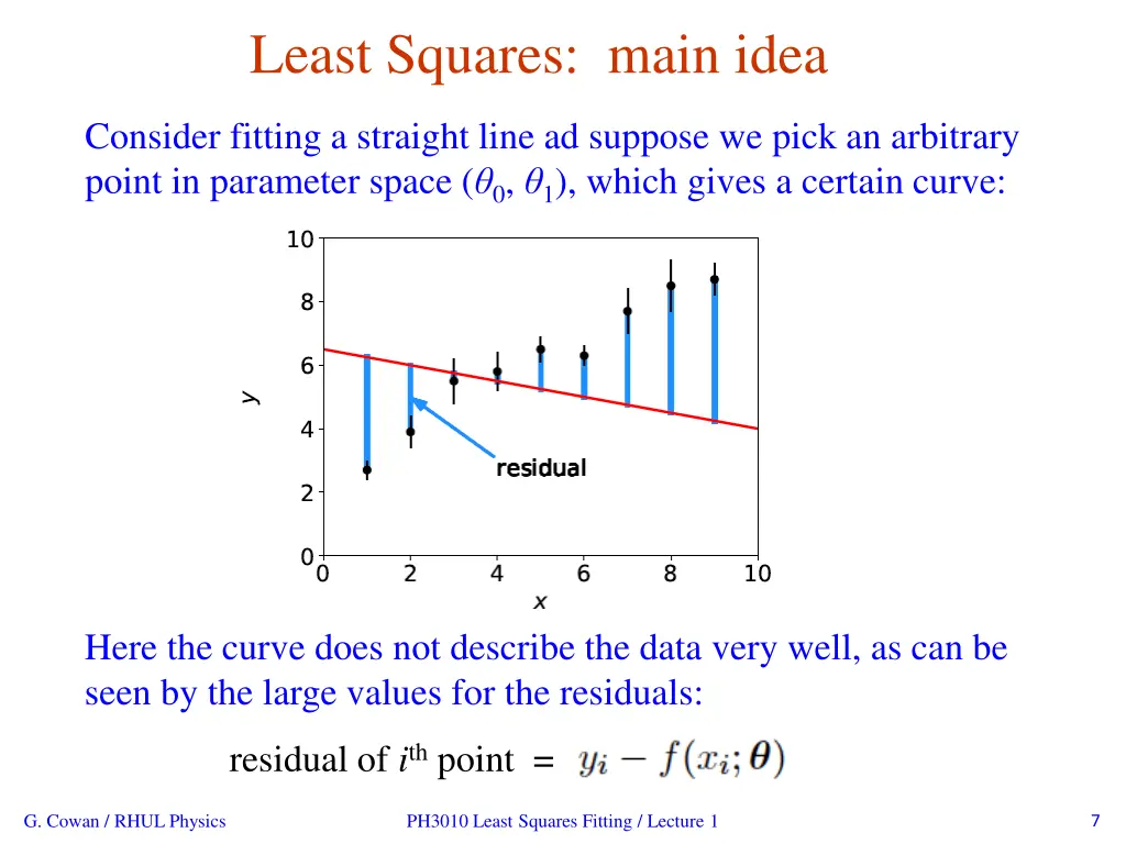 least squares main idea