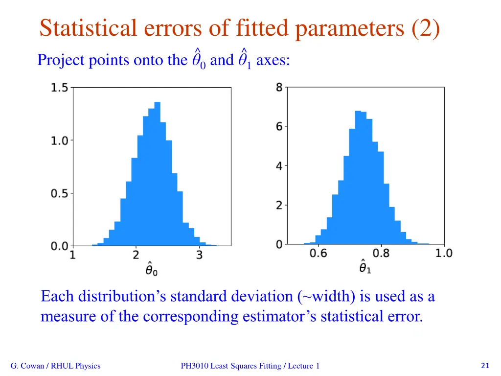 statistical errors of fitted parameters 2