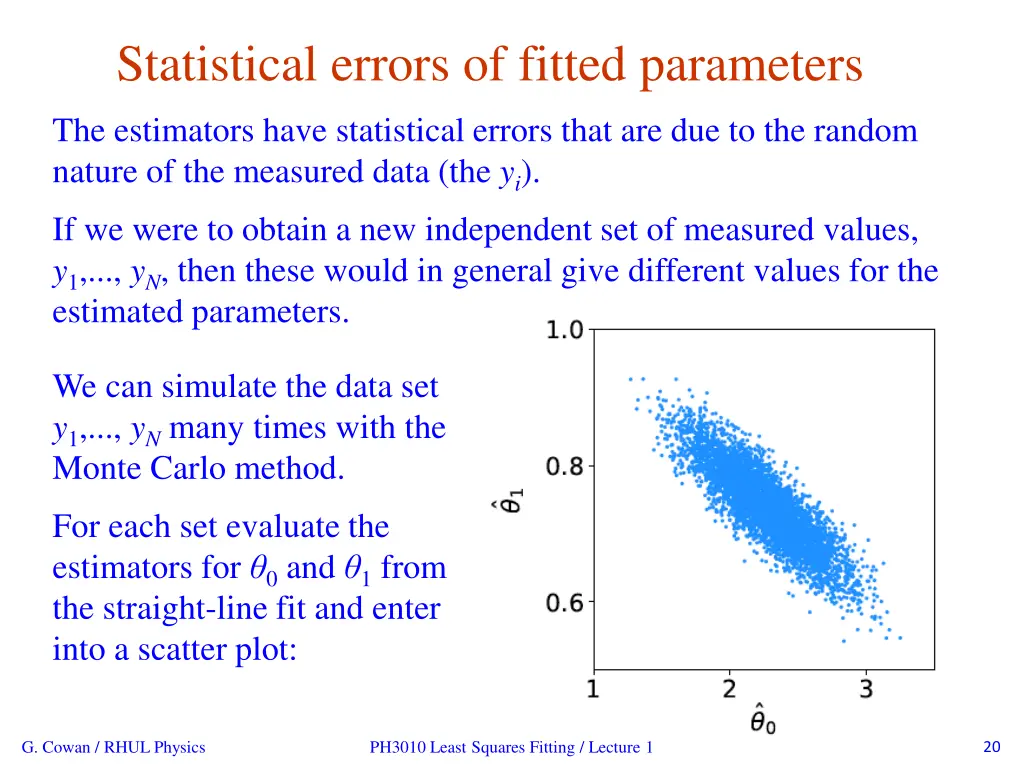 statistical errors of fitted parameters