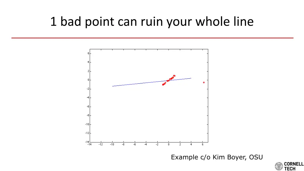 1 bad point can ruin your whole line