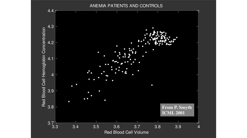 anemia patients and controls