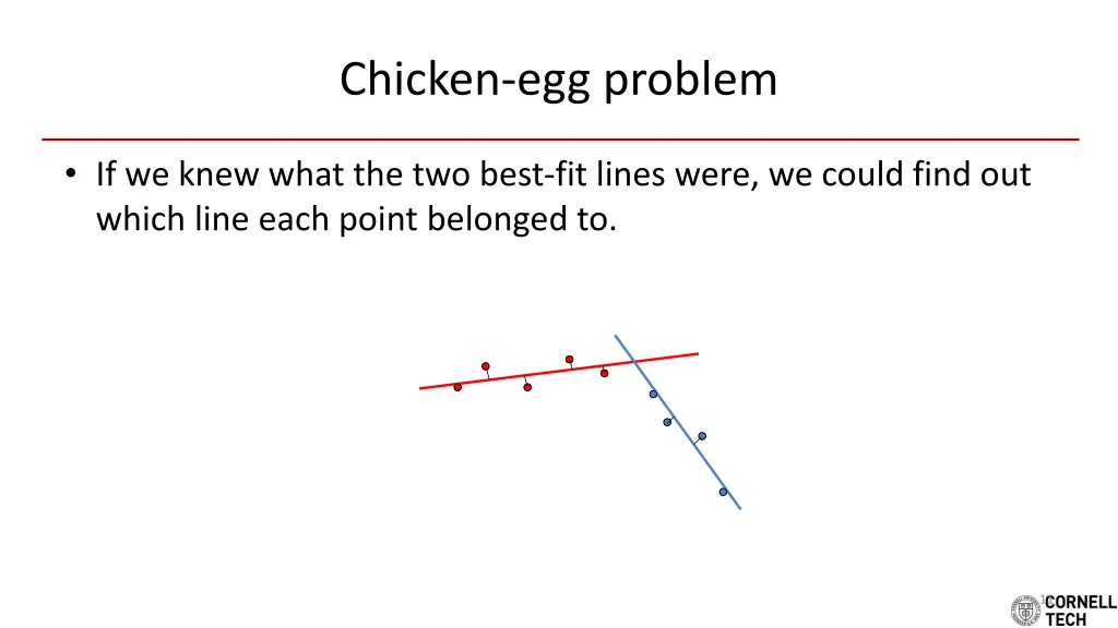 chicken egg problem 1