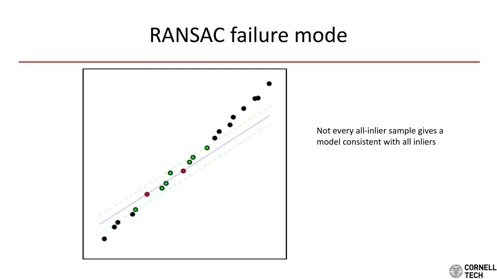 ransac failure mode