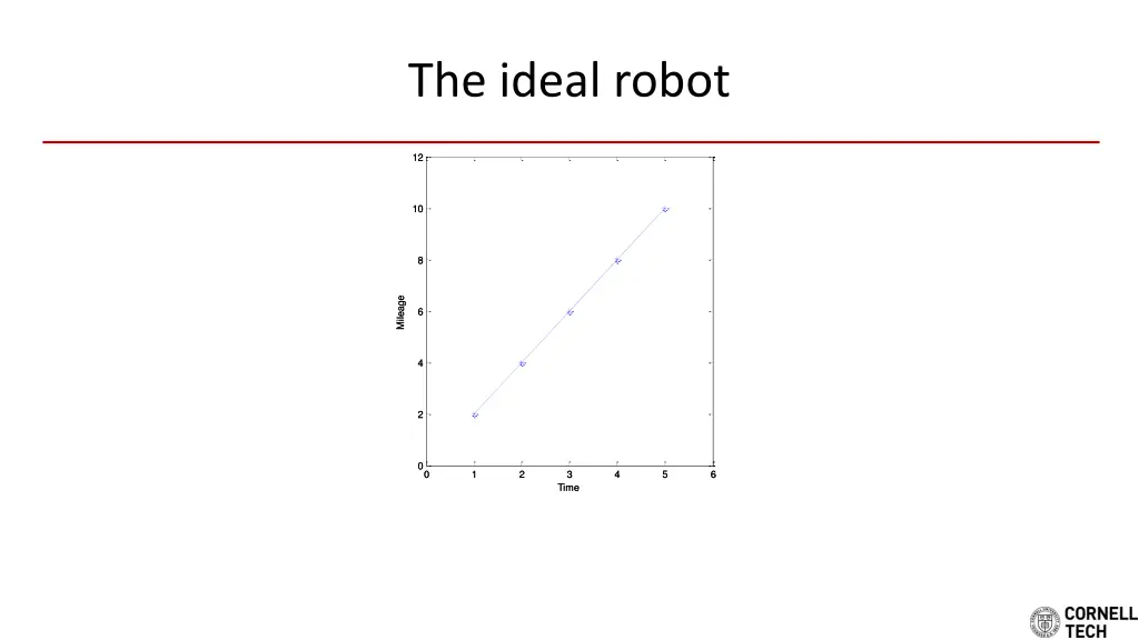 the ideal robot