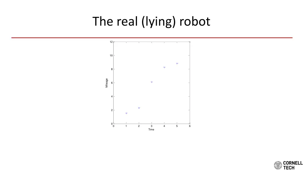 the real lying robot