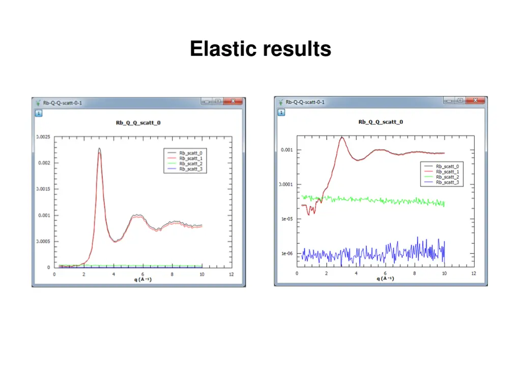 elastic results