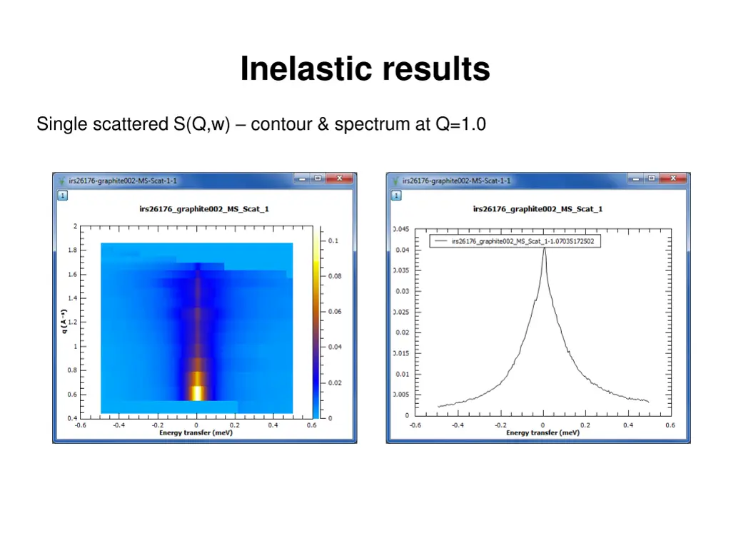 inelastic results