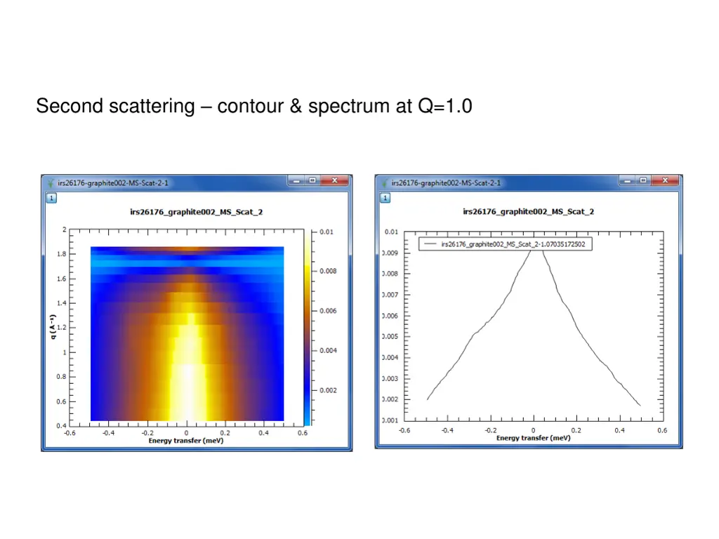 second scattering contour spectrum at q 1 0