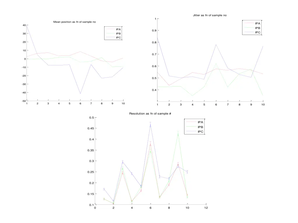 jitter as fn of sample no