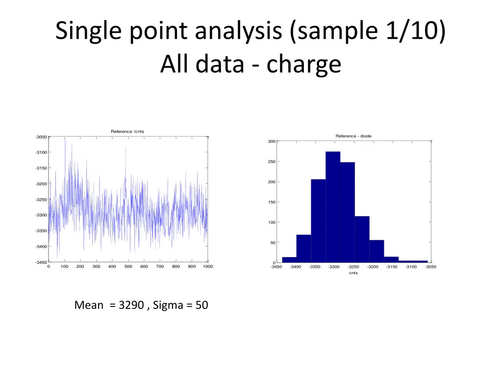 single point analysis sample 1 10 all data charge