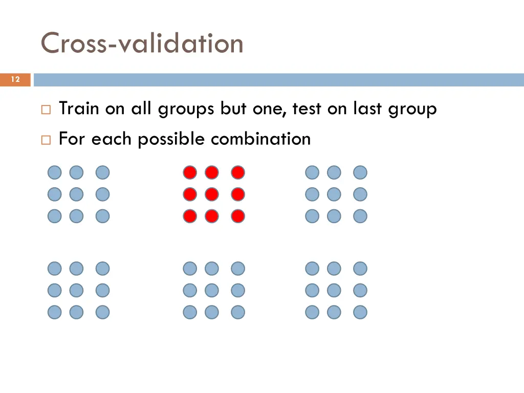 cross validation 3