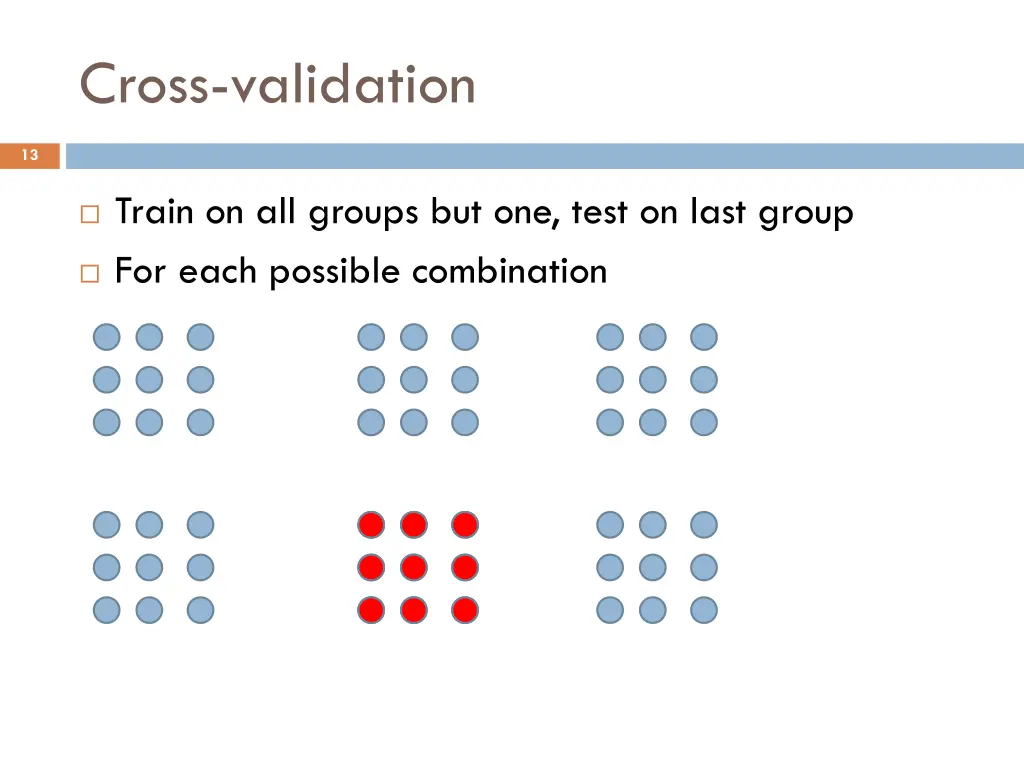 cross validation 4