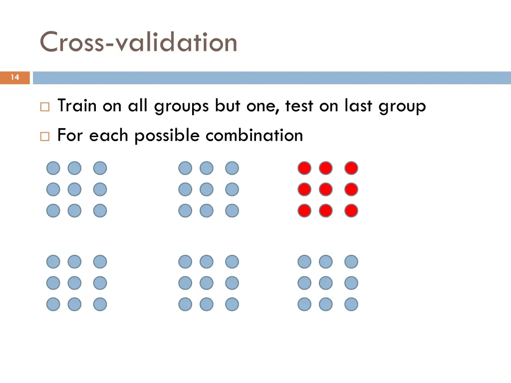 cross validation 5