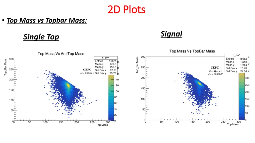 2d plots 2d plots