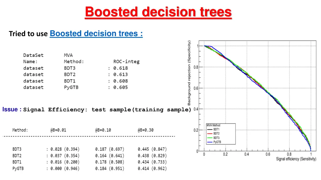 boosted decision trees