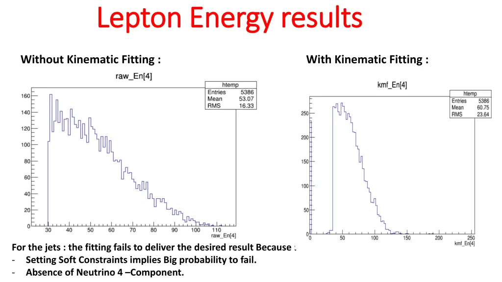 lepton energy results lepton energy results