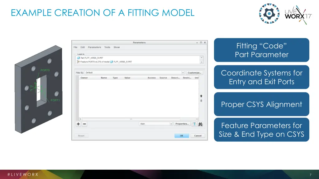 example creation of a fitting model