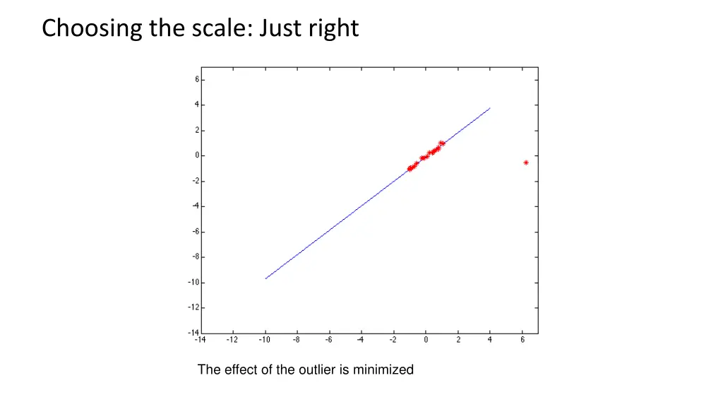 choosing the scale just right