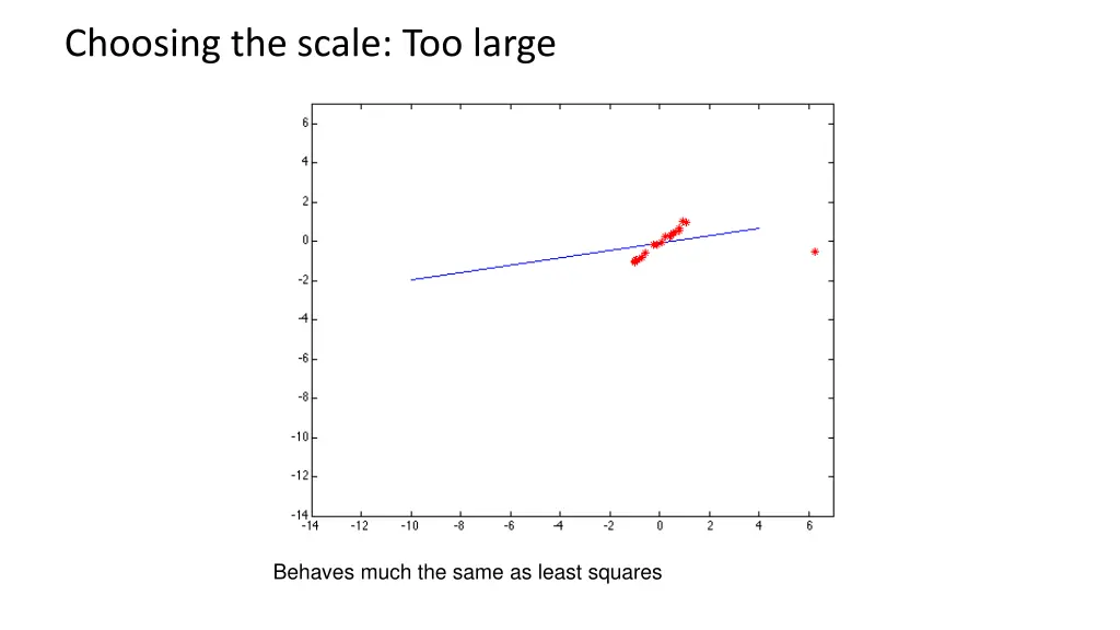 choosing the scale too large