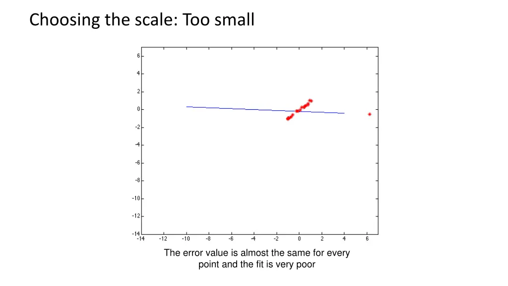 choosing the scale too small