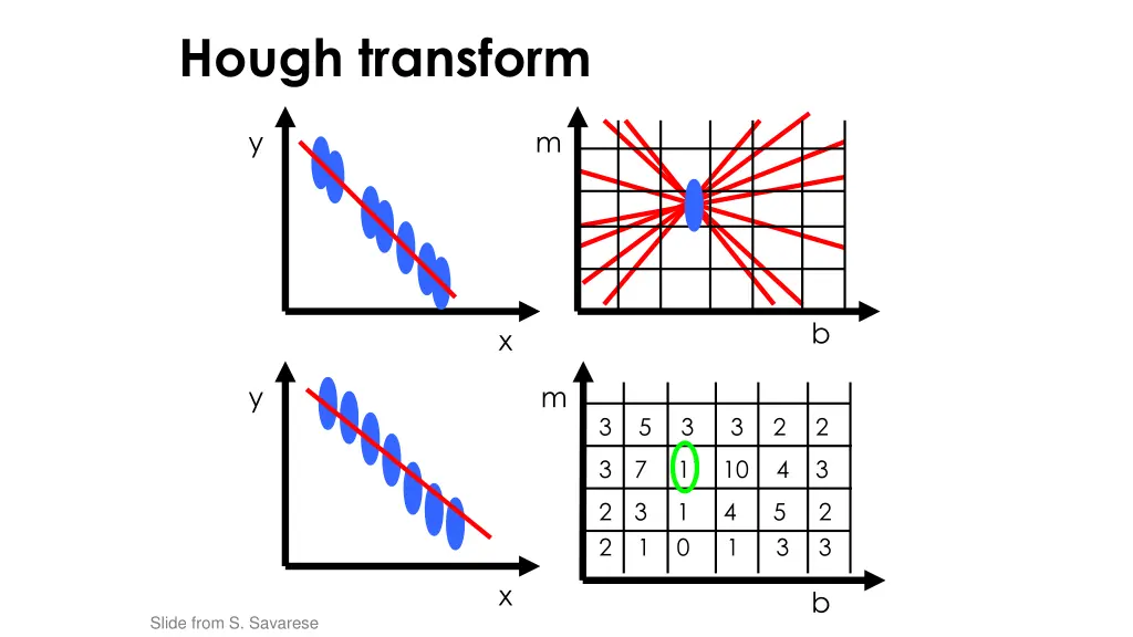 hough transform 1