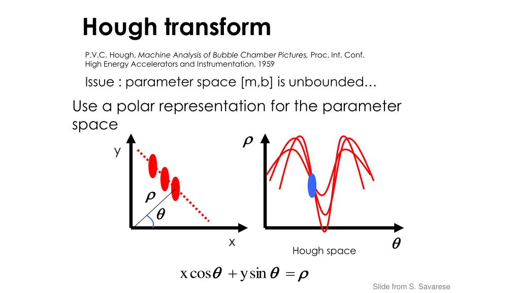 hough transform 3