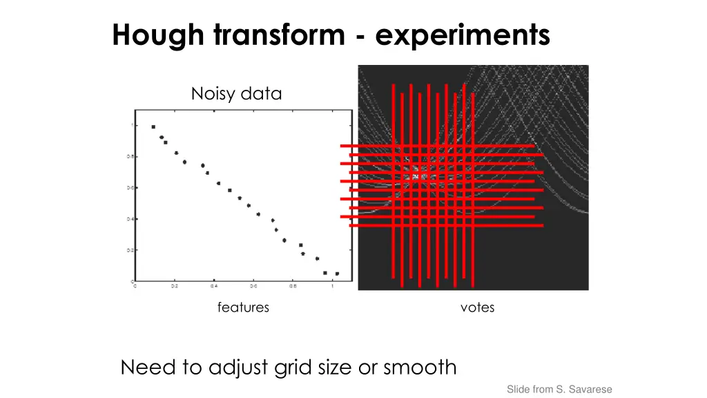 hough transform experiments 1