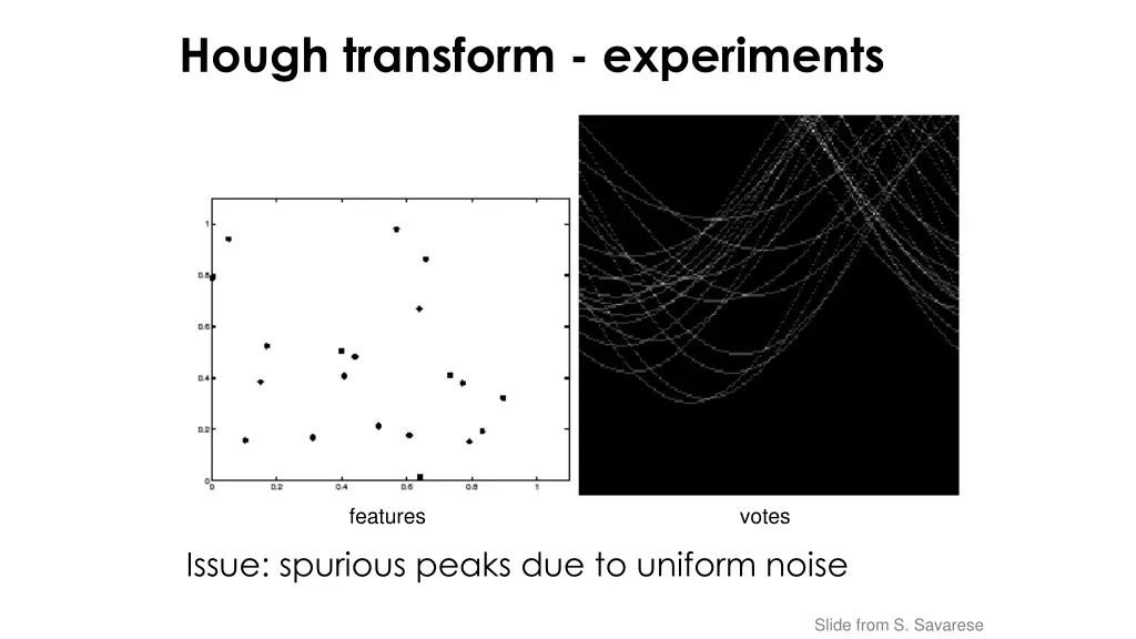 hough transform experiments 2