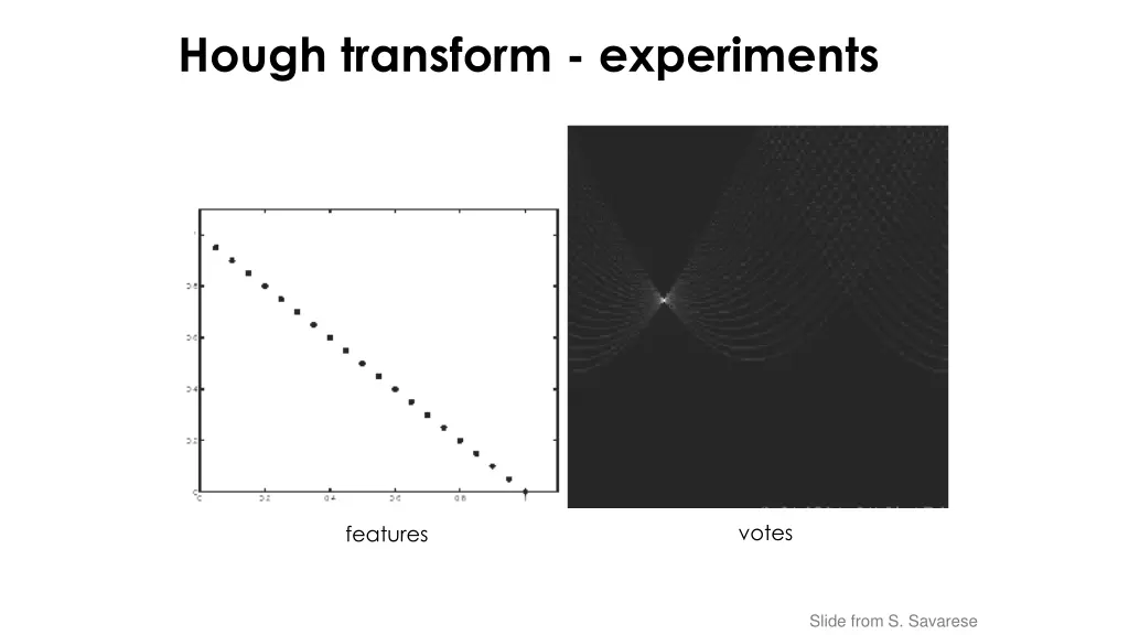 hough transform experiments