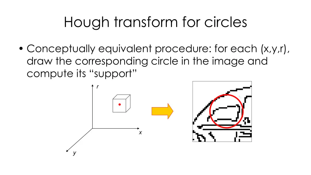 hough transform for circles