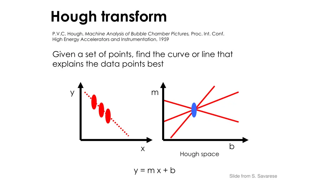 hough transform