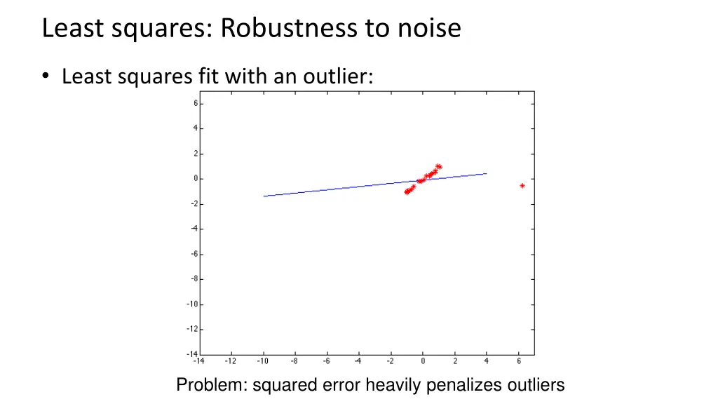 least squares robustness to noise 1