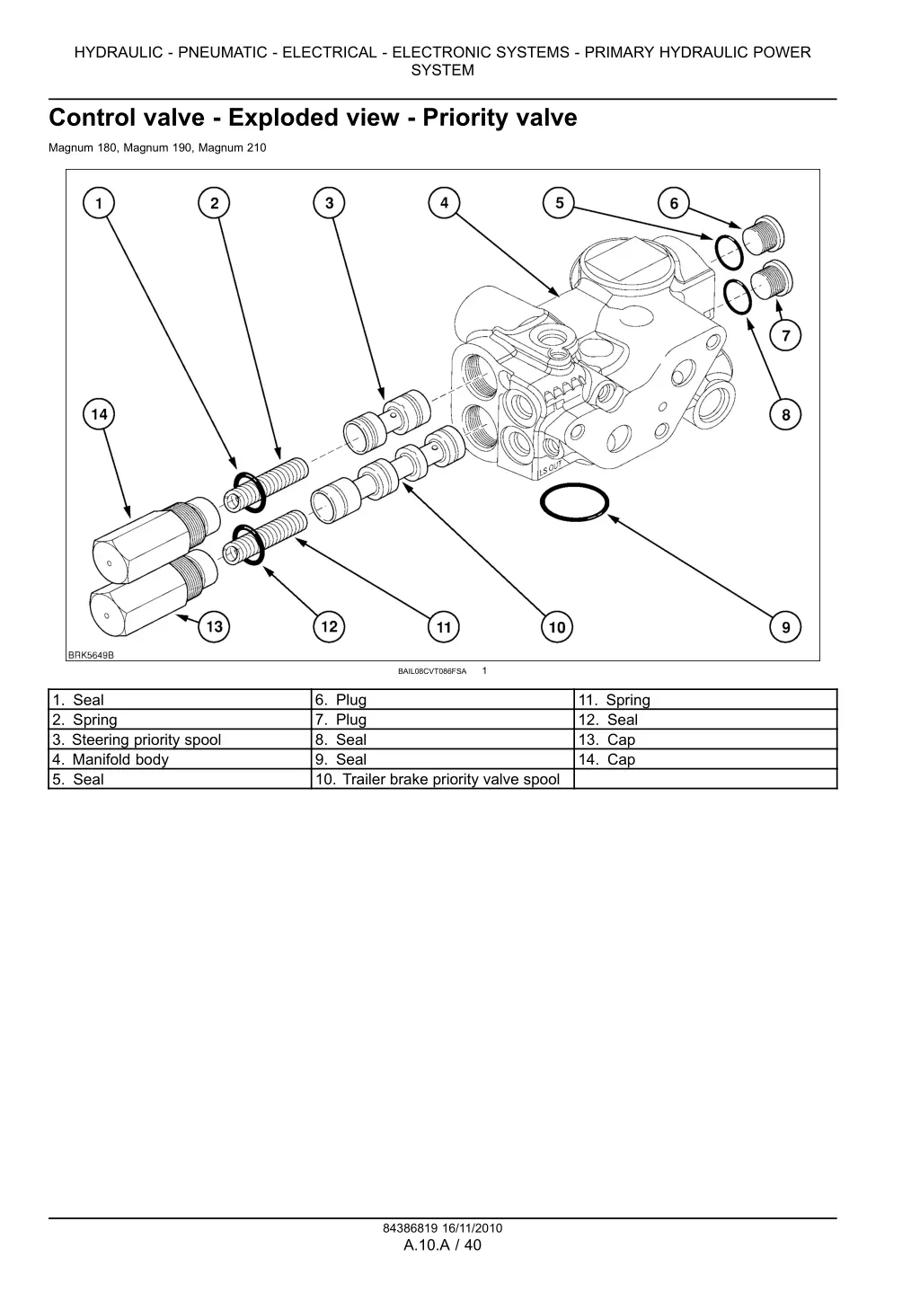 hydraulic pneumatic electrical electronic systems 18