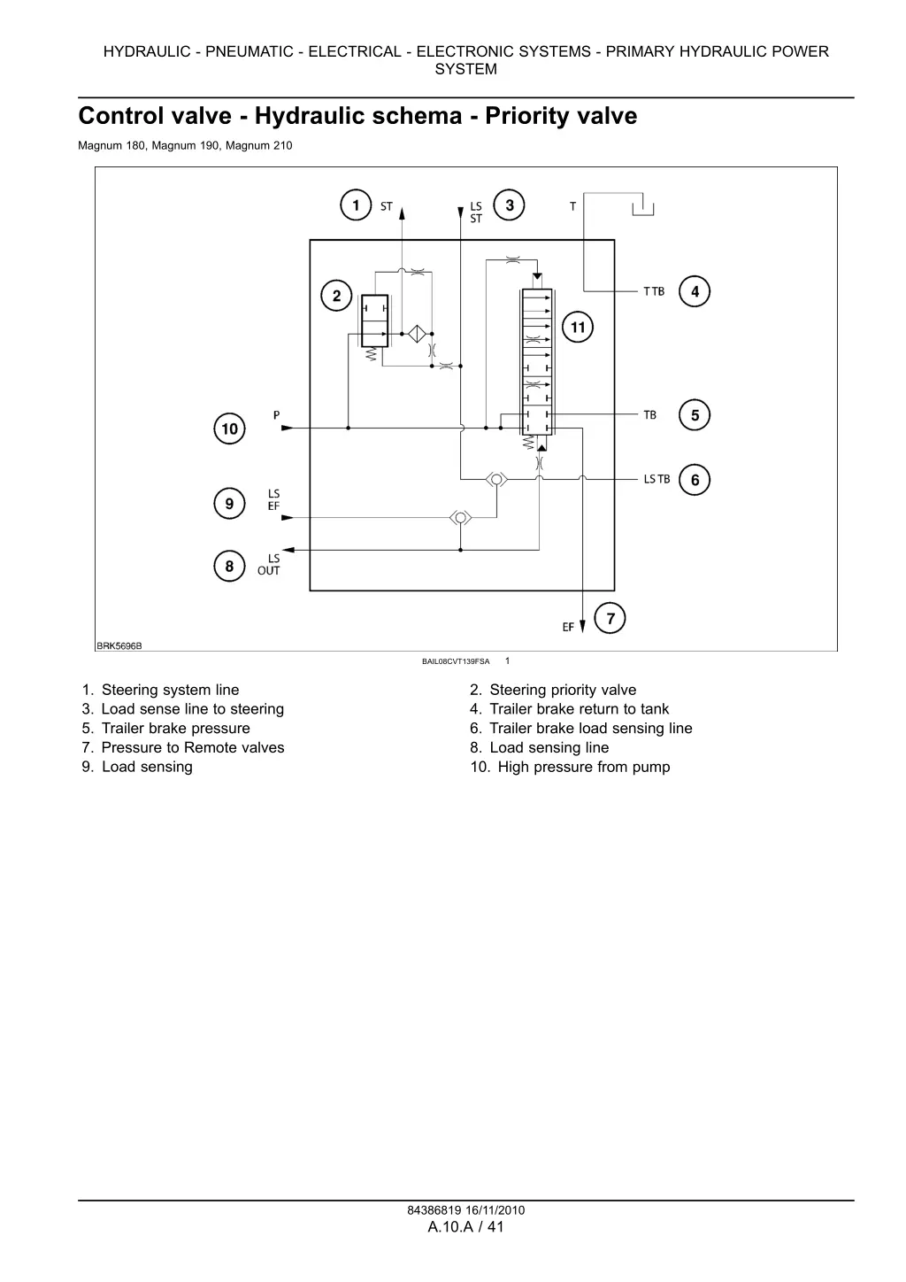 hydraulic pneumatic electrical electronic systems 19