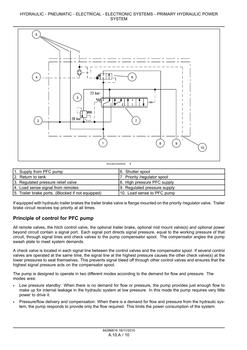 hydraulic pneumatic electrical electronic systems 5