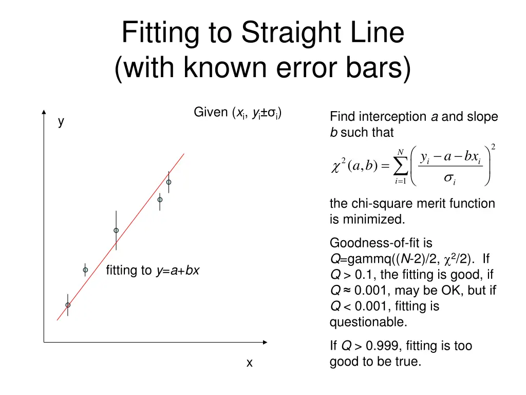 fitting to straight line with known error bars