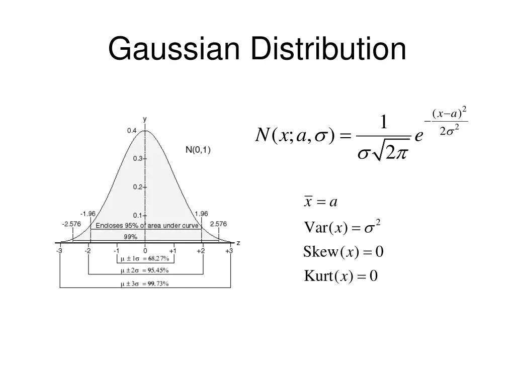 gaussian distribution